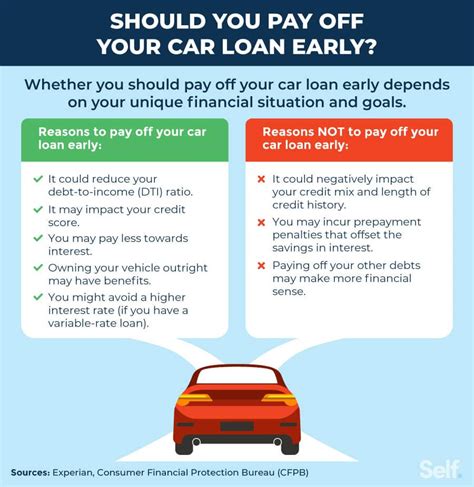 ispaying off a car loan with a credit card smart|can't pay off car loan early.